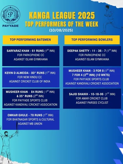 Our players consistently shine in Mumbai's competitive leagues. This graphic highlights the top batting and bowling performances from our academy members in the Kanga League 2025, showcasing their skill and dominance on the field.