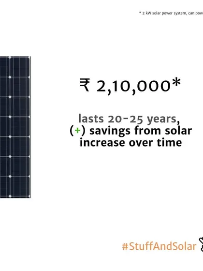 A diamond ring can cost over Rs. 2,10,000. A 2kW solar system for that price lasts 25 years, and the savings you get from it actually increase over time as grid electricity gets more expensive.