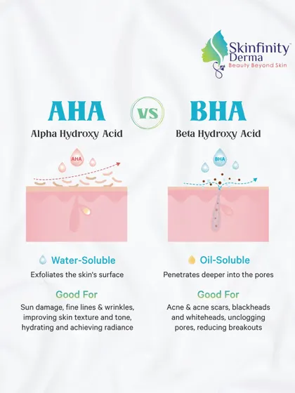 AHA vs. BHA: what's the difference? This infographic explains that water-soluble AHAs are great for surface exfoliation and hydration, while oil-soluble BHAs penetrate pores to treat acne and blackheads.