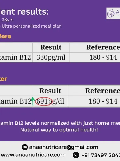 We also focus on correcting nutrient deficiencies without relying on lifelong supplements. This client's Vitamin B12 levels were normalized through a targeted, natural food plan. It's about finding the root cause and fixing it with nutrition.