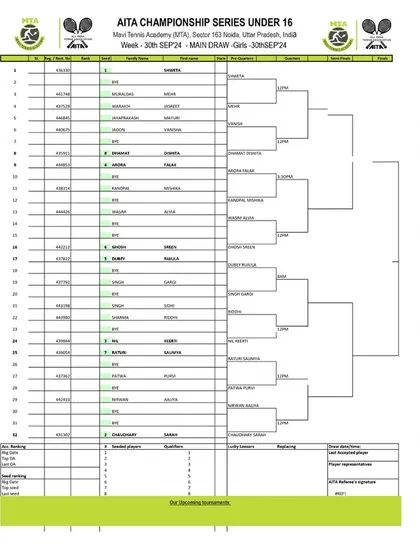 Order of Play for Day 2 of the AITA CS7 U-14 & U-16 tournament in September 2024, with the Girls' U-16 Main Draw.