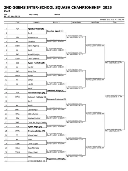 A look at the extensive draw for the Boys Under-11 category, showing the depth of talent at this level.
