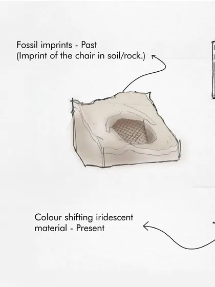 Detail from the conceptual sketch, explaining the different elements.