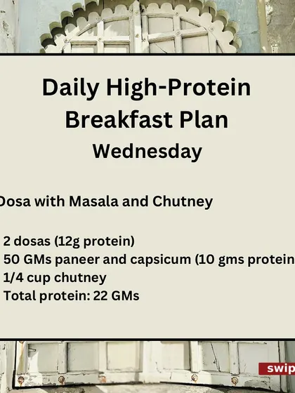 High-Protein Breakfast Plan: Wednesday. Dosa with a paneer and capsicum masala. This delicious breakfast packs around 22 grams of protein.