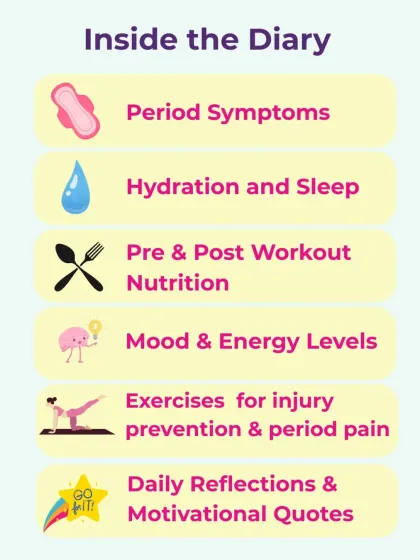 Inside the 'Meri Khel Yatra' diary. We designed it to be a comprehensive tool, covering everything from period symptoms and nutrition to mood levels and exercises for injury prevention, complete with daily reflections and motivational quotes.