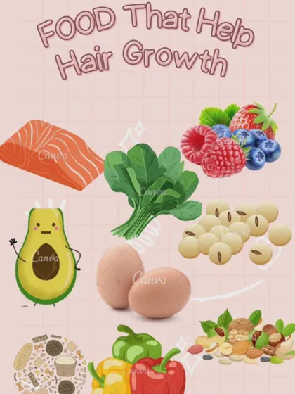 Your diet plays a huge role in hair health. This graphic shows foods that promote hair growth, such as salmon for omega 3s, eggs for biotin, and spinach for iron.