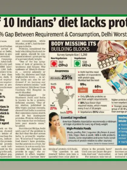 "Body missing its building blocks" is an accurate way to put it. I stress the importance of a balanced diet because without the right internal support, even the most advanced external treatments for skin and hair cannot be fully effective.