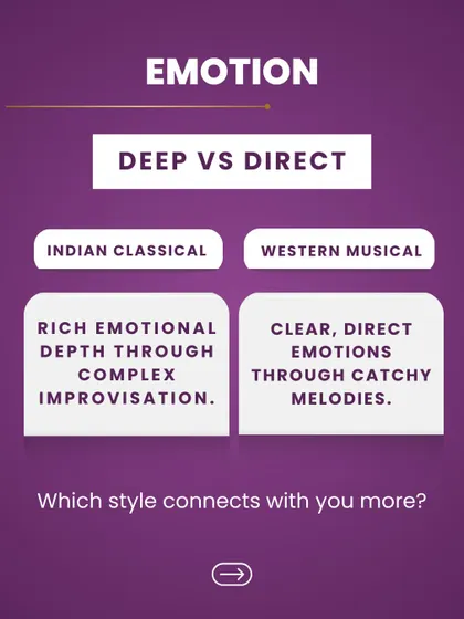 Here we compare the emotional expression in both styles. Indian Classical offers rich emotional depth through complex improvisation, while Western music often has clear, direct emotions through catchy melodies.