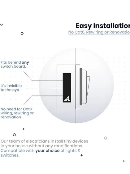 This diagram explains our "no jhanjhat" installation promise. Our device is designed to be completely invisible, fitting behind any standard switchboard without needing new wiring or renovation. Our expert electricians handle the entire setup, ensuring your existing switches and new smart controls work together perfectly.