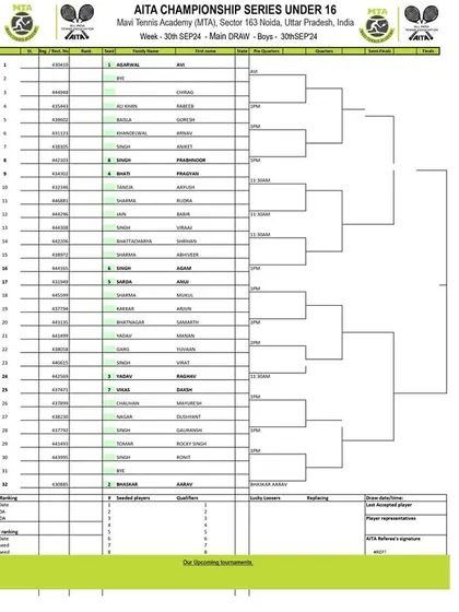 Main Draw announcement for the AITA CS7 U-14 & U-16 tournament in September 2024, with the Boys' U-16 draw.