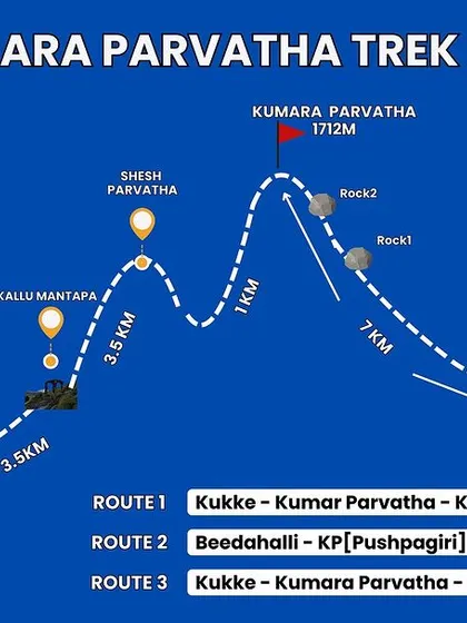 Here is a detailed map of the Kumara Parvatha trek routes. We organize treks on all three routes, from the 14km Beedahalli trail to the full 28km Kukke circuit, so you can choose the challenge that's right for you.