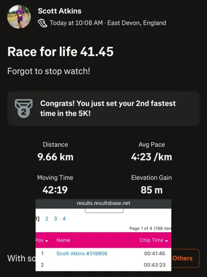 This is what results look like. A client hitting their 2nd fastest 5K time is a direct outcome of a structured program that combines strength and conditioning. We build a bigger engine and a stronger chassis to help you smash your personal records, whether in the gym or on the road.