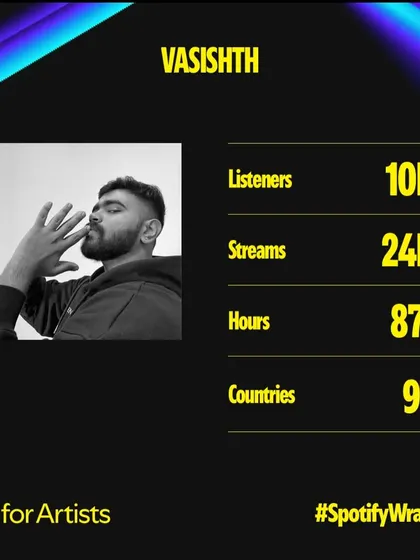 My Spotify Wrapped for Artists. These numbers represent real growth, and I'm so grateful to everyone who listened and to my collaborators who helped make it happen.