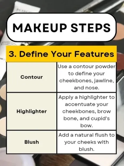 Makeup Step 3: Defining Features. This chart explains how to use contour, highlighter, and blush.