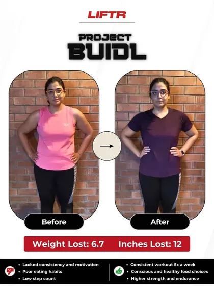As a doctor, Harshita knew the science but struggled with consistency. With our 6-week program, she dropped 6.7 kg and 12 inches by finally finding a routine and support system that worked with her demanding schedule.