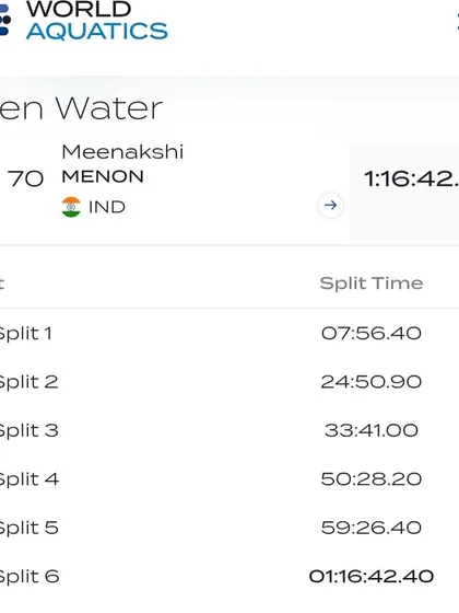 Meenakshi Menon's split times from the 5km open water race at the World Championships.