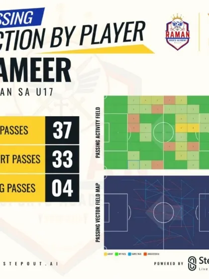 A detailed passing analysis of Sameer, showing his activity across the field and his mix of short and long passes.