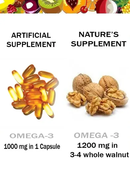 Nature's supplement vs. artificial supplement. This graphic shows that 3-4 whole walnuts contain more Omega-3 than a typical capsule.