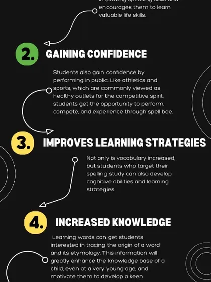 Why is Spell Bee training so valuable? It improves learning strategies, increases knowledge of word origins, and builds confidence that extends far beyond the competition itself.