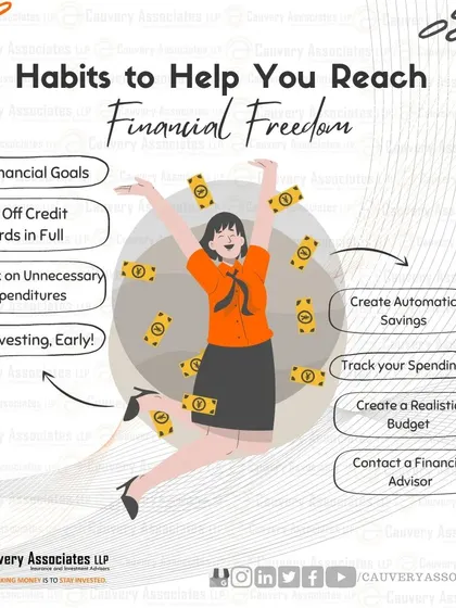 A duplicate visual of the habits that lead to financial freedom. Each one is a step toward a different and better life.
