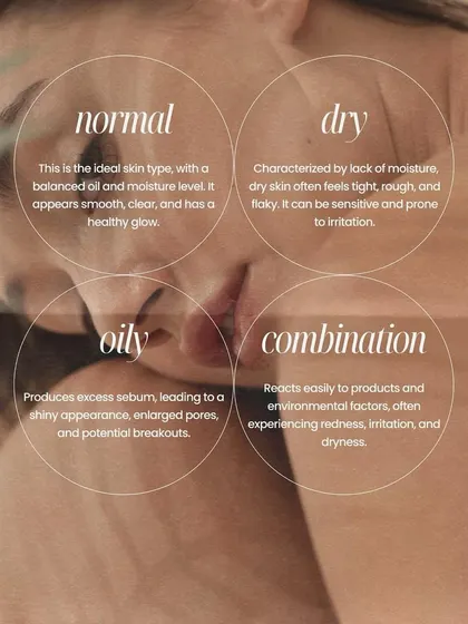 Do you have normal, dry, oily, or combination skin? This guide breaks down the characteristics of each type, from balanced and smooth to shiny with enlarged pores.