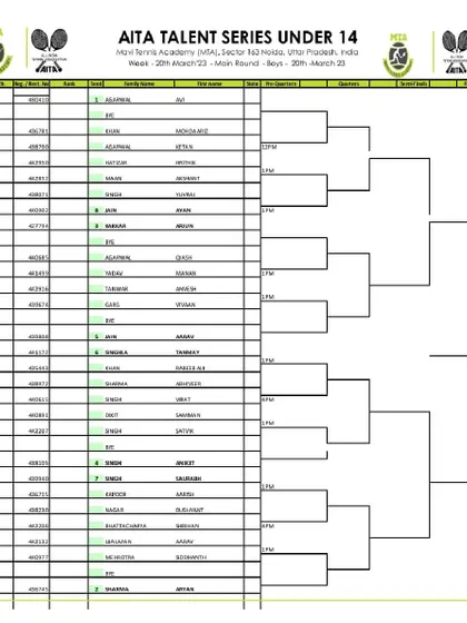 Main Draw announcement for the AITA Talent Series U-12 & U-14 Boys tournament in March 2023, with the U-14 draw.