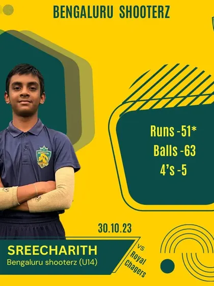 Highlighting the splendid performances of our U-14 players in a league match, including a half-century from Sreecharith and fantastic bowling spells from Vikyath and Kanishk.