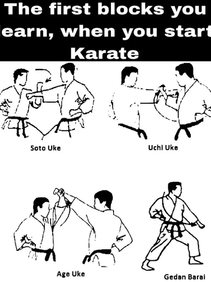 A chart showing the first blocks you learn when you start karate. These include Soto Uke, Uchi Uke, Age Uke, and Gedan Barai, which form the basis of our defensive system.