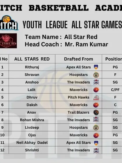 The official drafted lineup for the All-Star Red team, featuring top players from across the league.