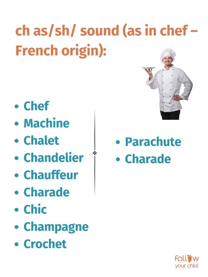 A list of 'ch' words with a /sh/ sound (as in chef), which are often of French origin.