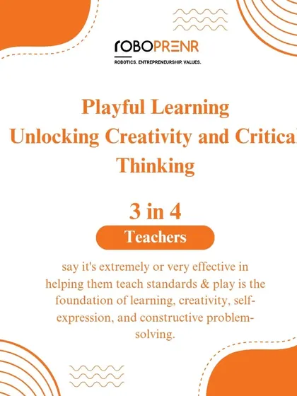 Playful learning unlocks creativity and critical thinking. This graphic highlights that 3 in 4 teachers agree that play is the foundation of learning and problem-solving.