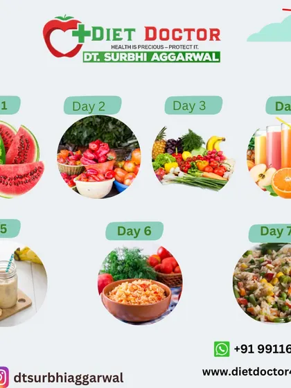 This graphic shows a sample 7-day diet plan. While it provides ideas, I create customized weekly plans for my clients based on their body's specific data and lifestyle needs.