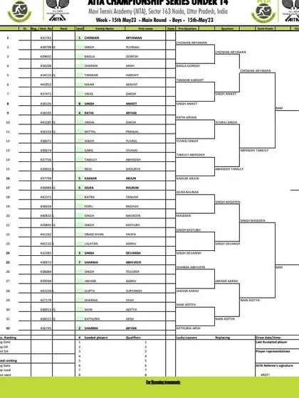 Main Draw for the Boys' U-14 category from the AITA Championship Series tournament in May 2023.