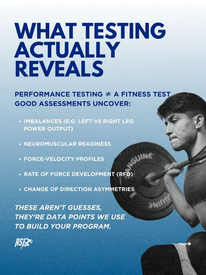 What does performance testing actually reveal? This graphic explains that our assessments go beyond a simple fitness test to uncover imbalances, neuromuscular readiness, and force-velocity profiles. These are the data points we use to build personalized programs.