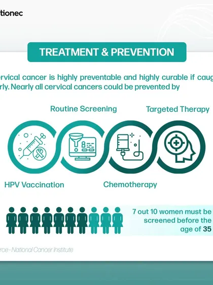 For Cervical Cancer Awareness Month, we created this informational series covering key facts, symptoms, and prevention strategies. We emphasize the importance of HPV vaccination and routine screening for early detection, which is critical as this cancer is highly preventable.