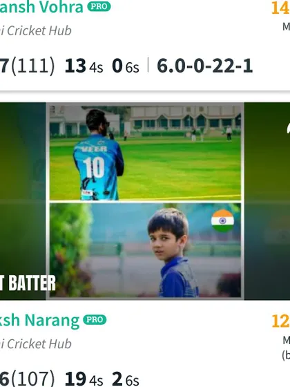 Two of my boys, Laksh Narang and Saiansh Vohra, both hitting centuries in the same match. It is a coach's dream to see a partnership like this, where both batsmen dominate the opposition.