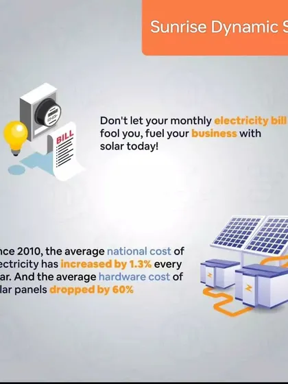 This image highlights the falling cost of solar hardware compared to the rising cost of traditional electricity, making solar a smart business decision.