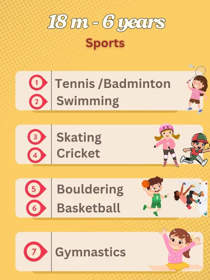 A list of sports classes for children 18 months to 6 years, including tennis, swimming, skating, and gymnastics.