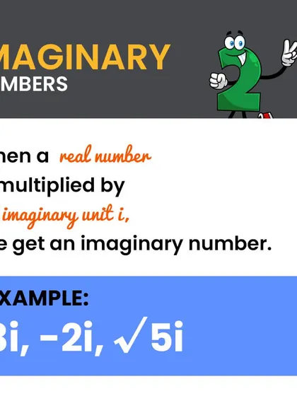 An imaginary number is a real number multiplied by the imaginary unit 'i', where 'i' is the square root of -1.