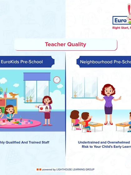 The EuroKids difference in teacher quality. Unlike many neighborhood preschools, our staff is highly qualified and trained, ensuring your child receives an expert-led education from the very start.