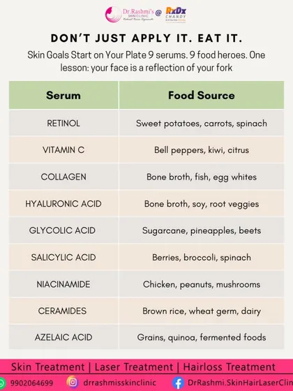 Healthy skin starts on your plate. This chart connects popular skincare serum ingredients like Retinol, Vitamin C, and Niacinamide to their natural food sources, emphasizing my holistic approach to skin health.