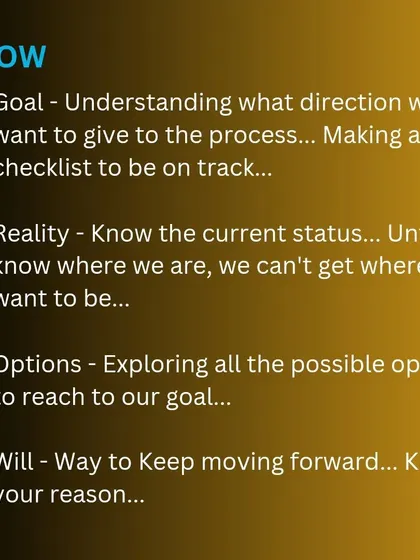 We follow the GROW model to help our swimmers succeed. By setting a Goal, understanding the Reality of where you are, exploring Options, and finding the Will to move forward, we create a clear path for your progress.