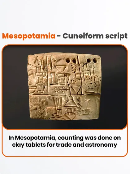 The Mesopotamians recorded numbers on clay tablets using a cuneiform script. This was one of the earliest systems for tracking trade and astronomical events.