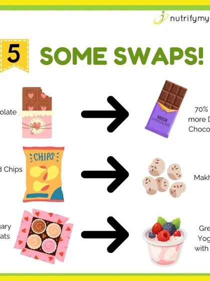 You don't have to give up your favorite treats, just make smarter swaps. I suggest replacing chocolate with dark chocolate, fried chips with makhana, and sugary treats with Greek yogurt and fruit.