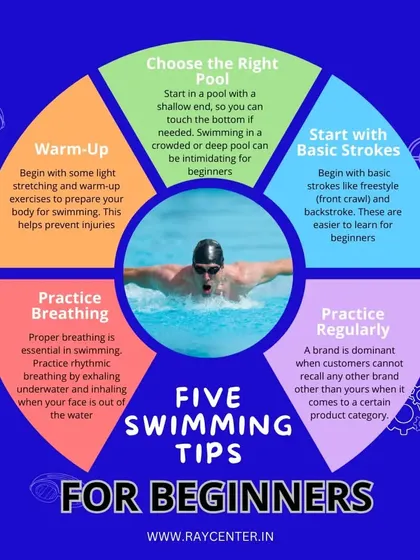 An infographic with five essential swimming tips for beginners, from warm-ups to basic strokes.