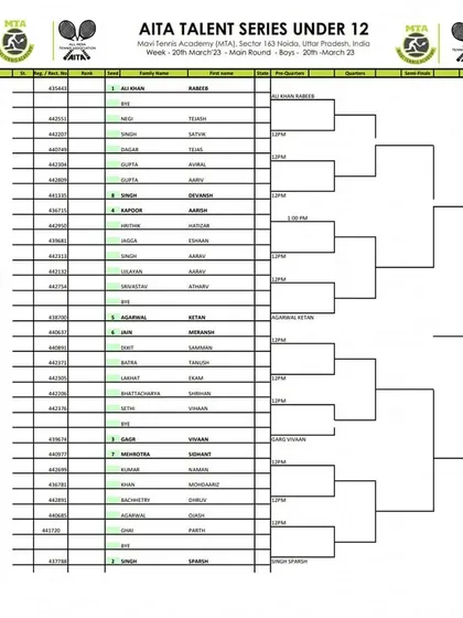 Main Draw sheet for the Boys' U-12 AITA Talent Series tournament held in March 2023.