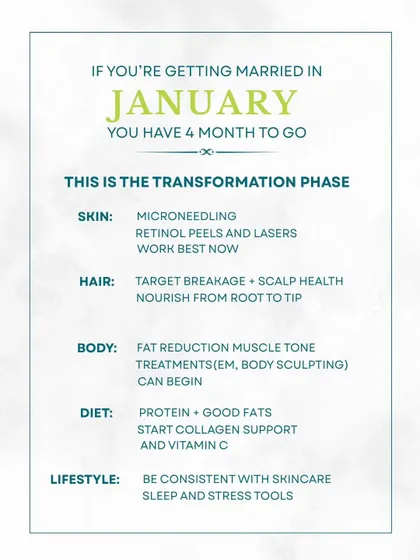 For my brides-to-be, planning is key. This is a sample timeline we use, starting about 4 months out, to address skin, hair, and body contouring goals so you look and feel your absolute best on your wedding day.