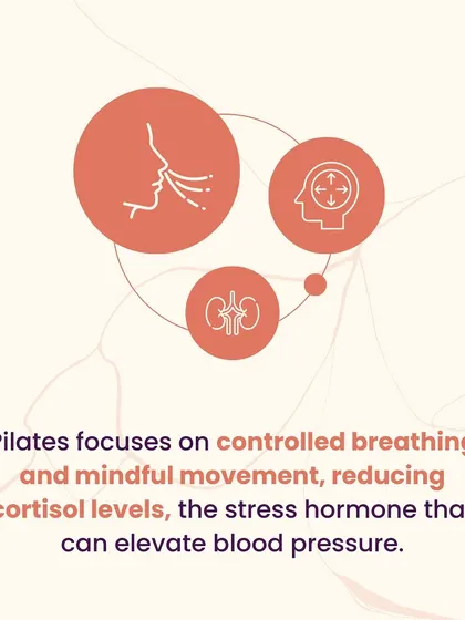 Pilates focuses on controlled breathing and mindful movement, which helps reduce cortisol levels. As cortisol is the stress hormone that can elevate blood pressure, this makes Pilates an effective practice for cardiovascular health.