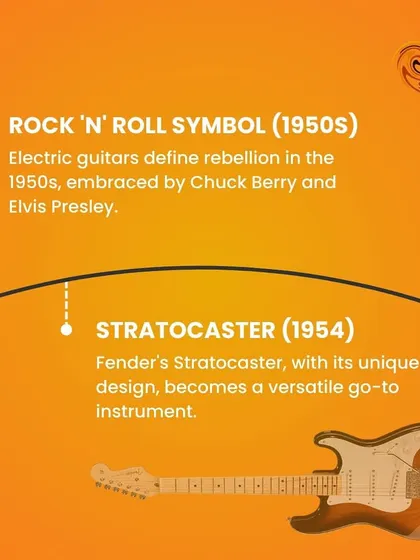 The electric guitar became a symbol of rock 'n' roll in the 1950s, with Fender's Stratocaster becoming a go-to instrument for its versatile design.