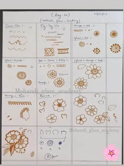 This is a comprehensive practice sheet from Day 2 of my course, covering everything from lines and spirals to basic flower construction.
